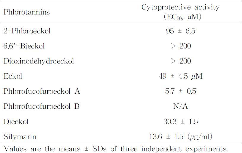 Hepatoprotective activity of phlorotannins isolated from EtOAc fraction of E. stolonifer