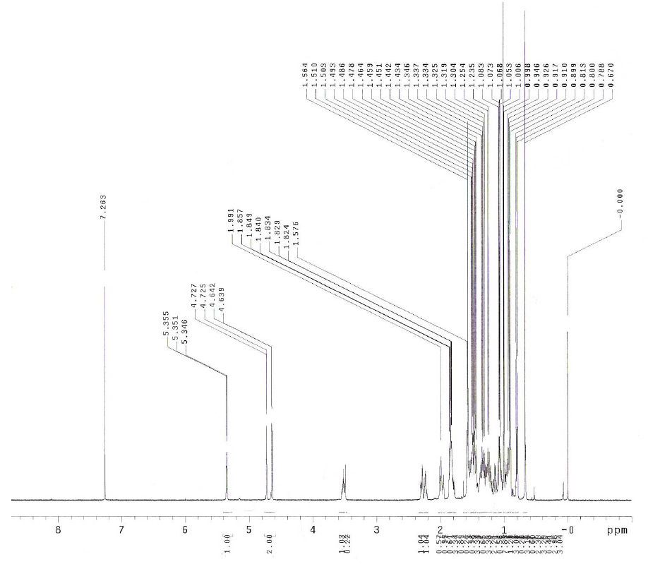 1H-NMR (600MHz)spectrum of clerosterol isolated from the Codium fragile.