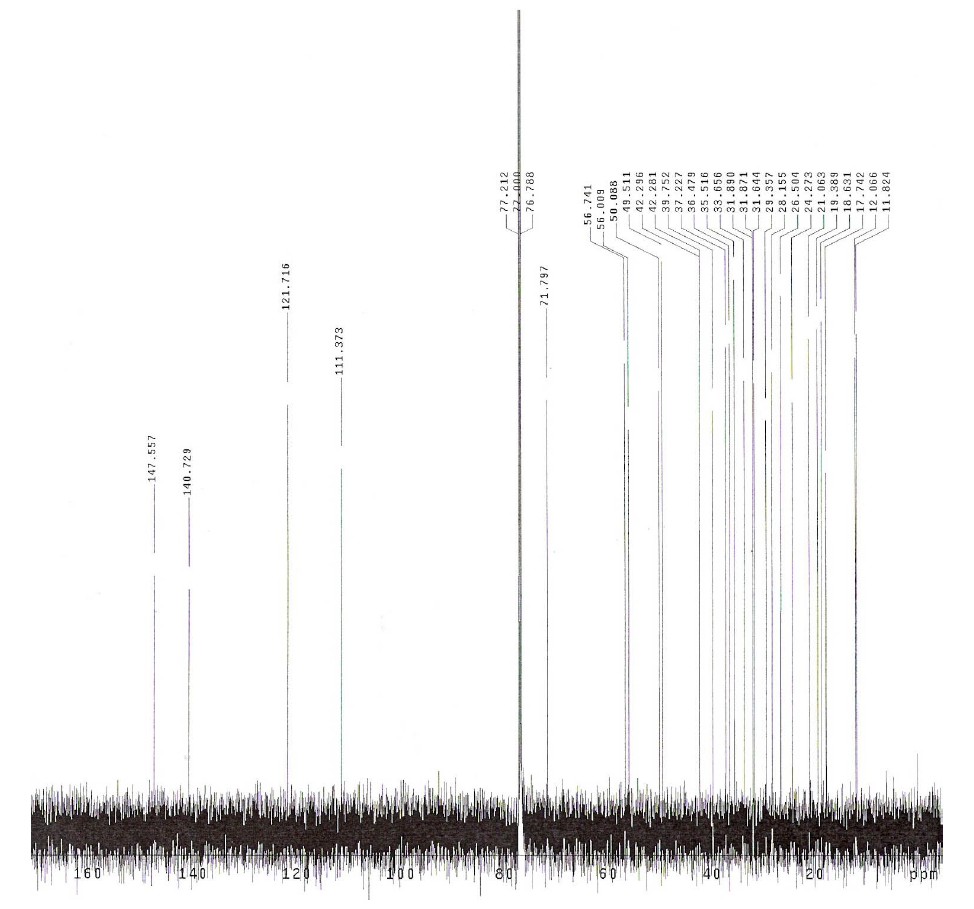 13C-NMR (150MHz) spectrum of clerosterol isolated from the Codium fragile.