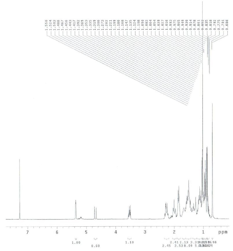 1H-NMR (400 MHz, CDCl3) spectrum of cholesterol and 24-methylenecholesterol from the Urechis unicinctus