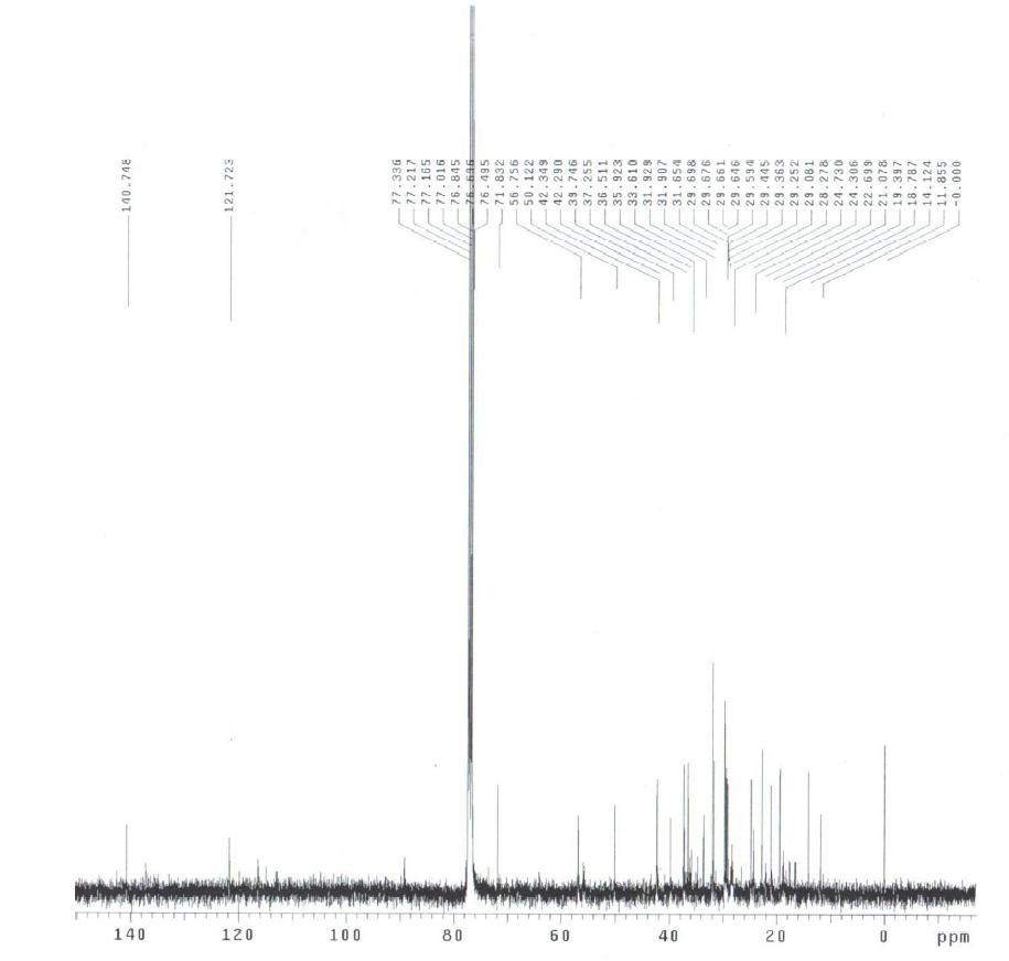 13C-NMR (100 MHz, CDCl3) spectrum of phytosterols from the Sargassum fulvellum