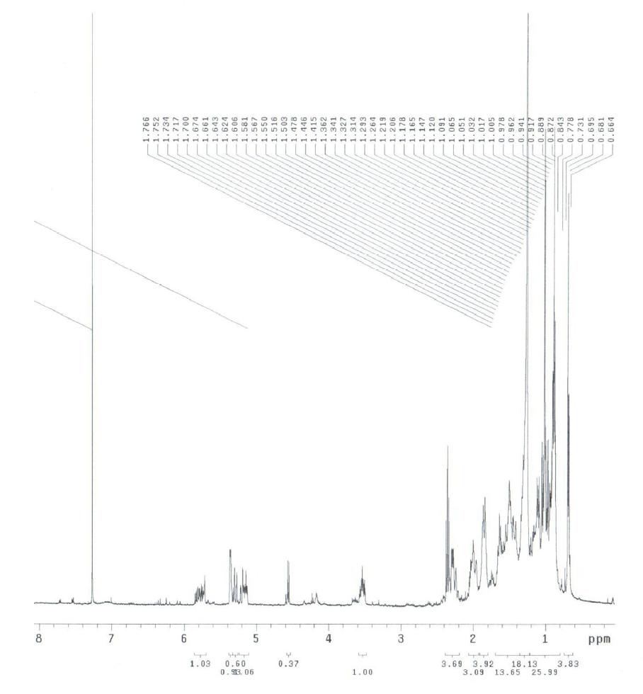 1H-NMR (400 MHz, CDCl3) spectrum of phytosterols from the Sargassum fulvellum