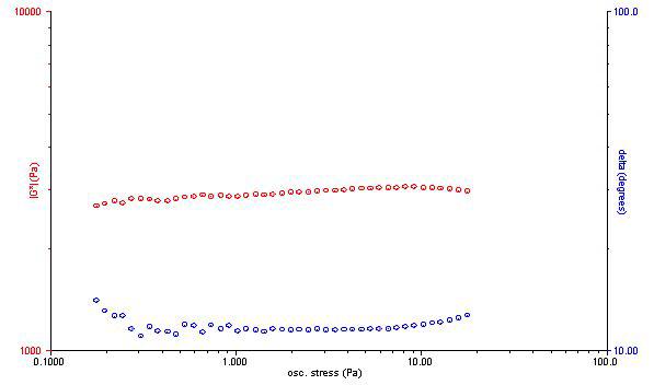 Strees sweep step of Urechis unicinctus (EtOH-EtOAc) 0.01% in emulsion