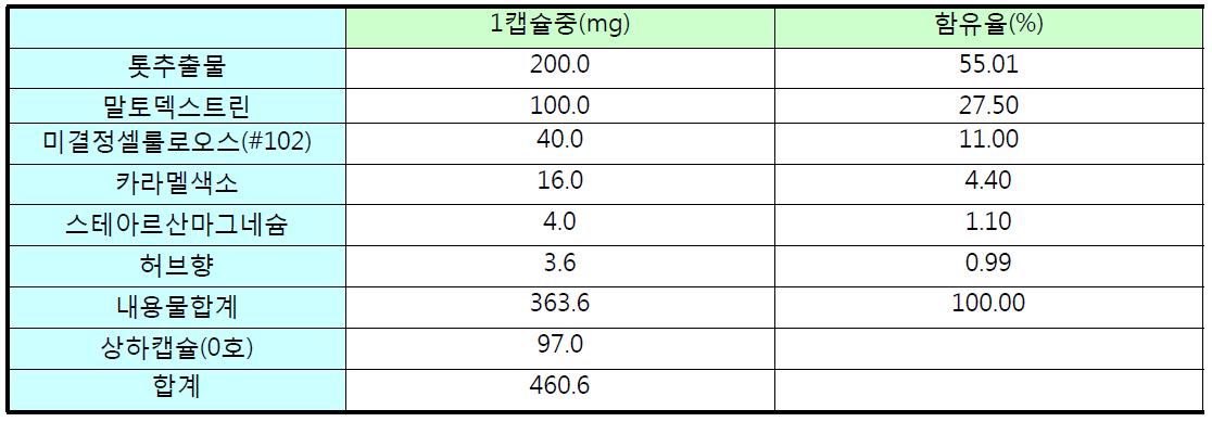 시험제품내 성분 함량