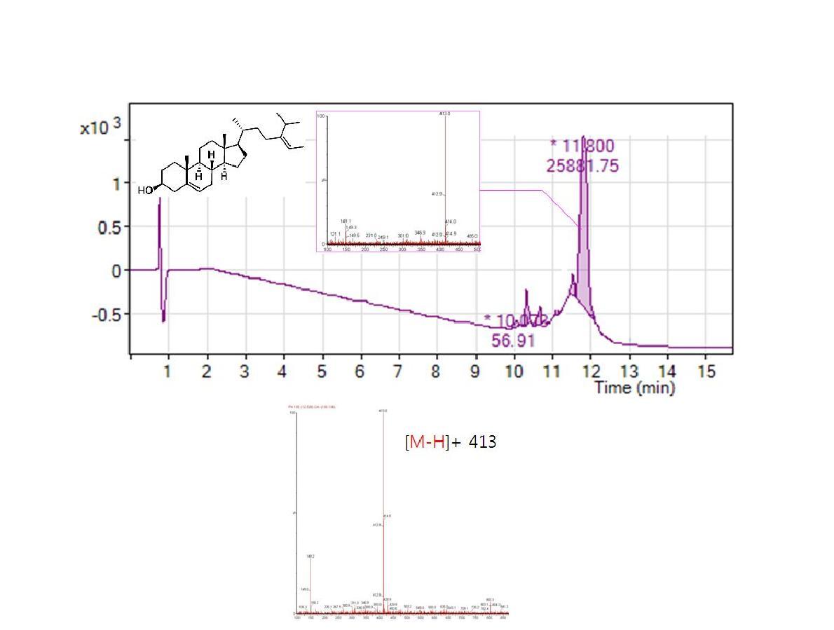 fucosterol의 LC/MSpeak(위),peak시간 LC/MS값(아래)