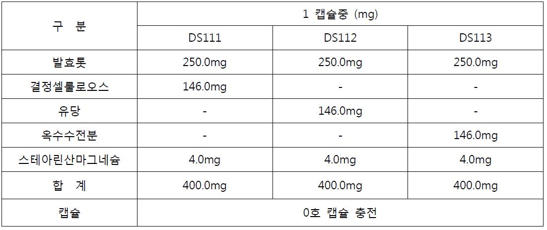 경질캡슐 배합 비