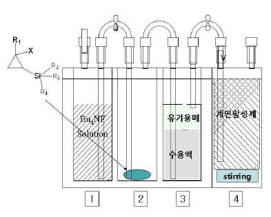 1-알킬씨클로프로펜유도체 분무장치 개념도