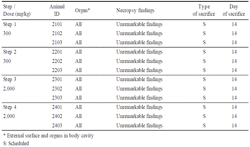 Individual Necropsy Findings