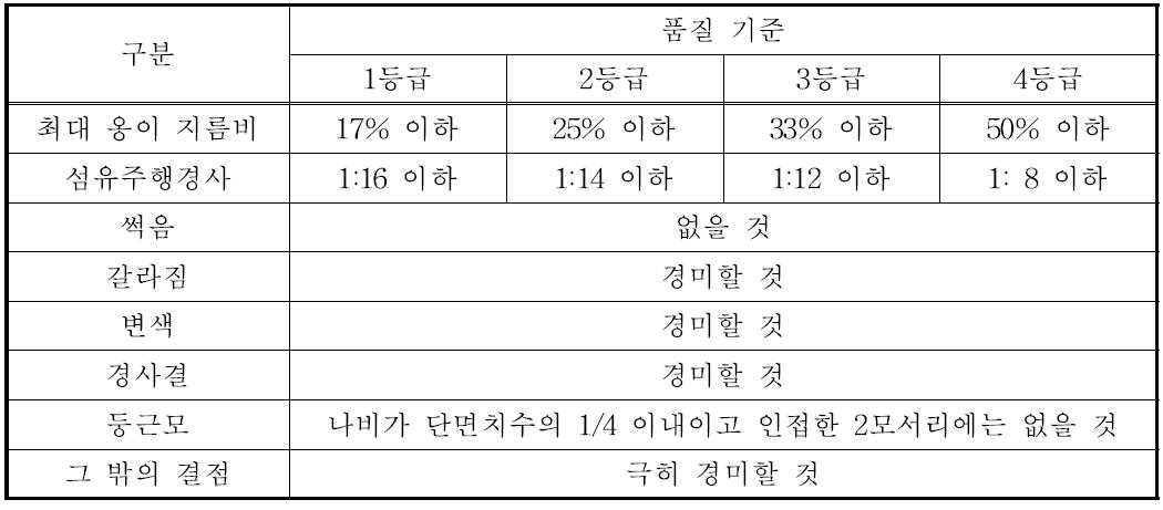 소경각재의 육안 식별을 위한 품질 기준