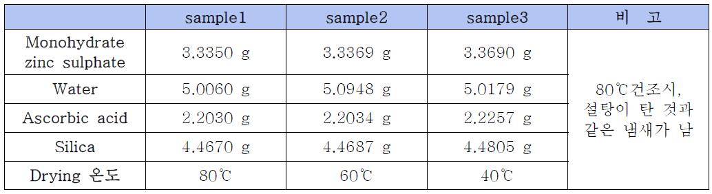 Zn-Vit C 조건별 제조방법