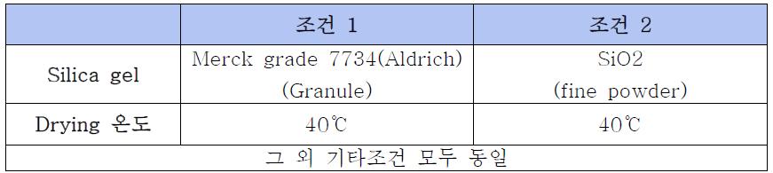 Silica gel 종류에 따른 sample 조제