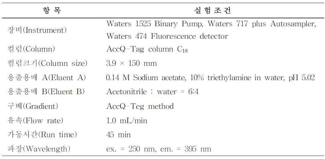 HPLC analysis condition for amino acid