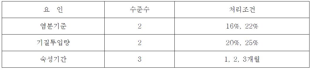 실험설계-3인자 완전요인실험