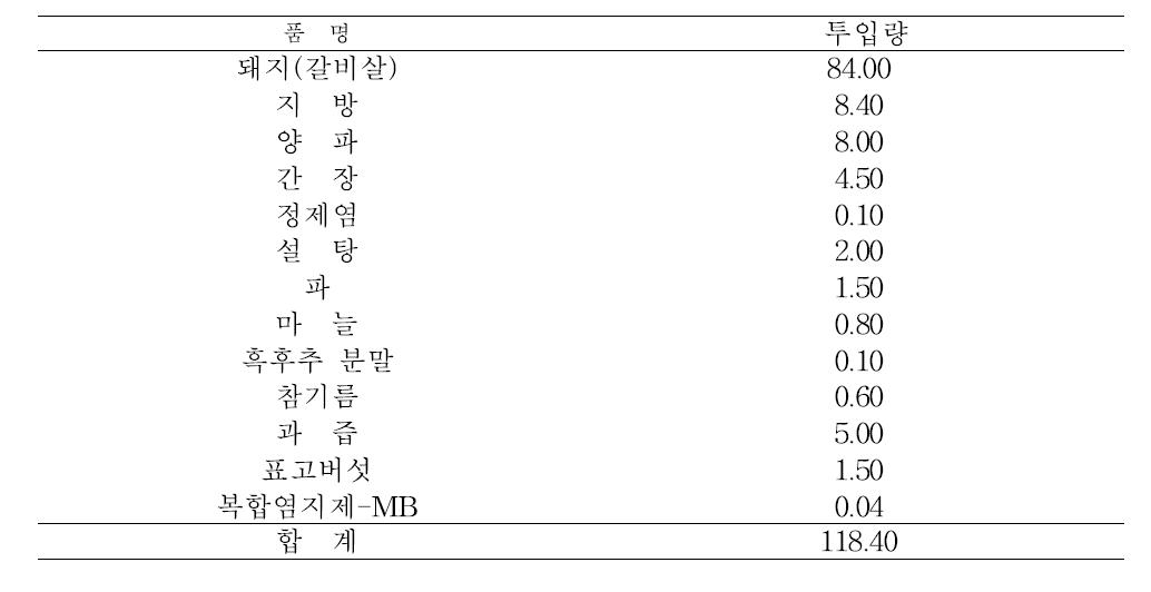 떡갈비 제품 제조를 위한 원부재료 배합비