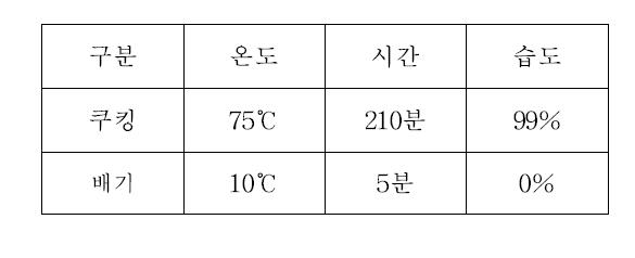 떡갈비 제품 가열조건