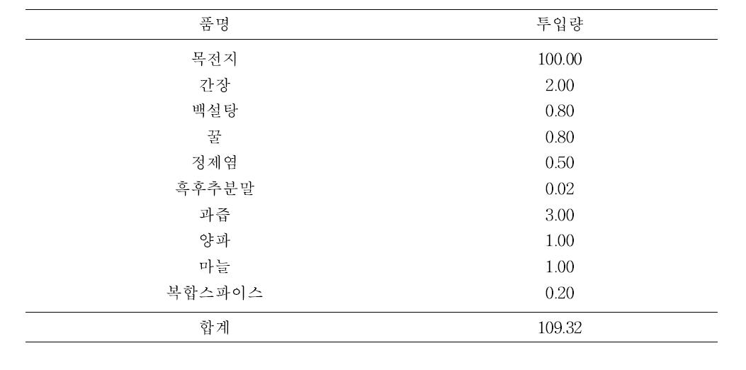 너비아니 제품 제조를 위한 원부재료 배합비