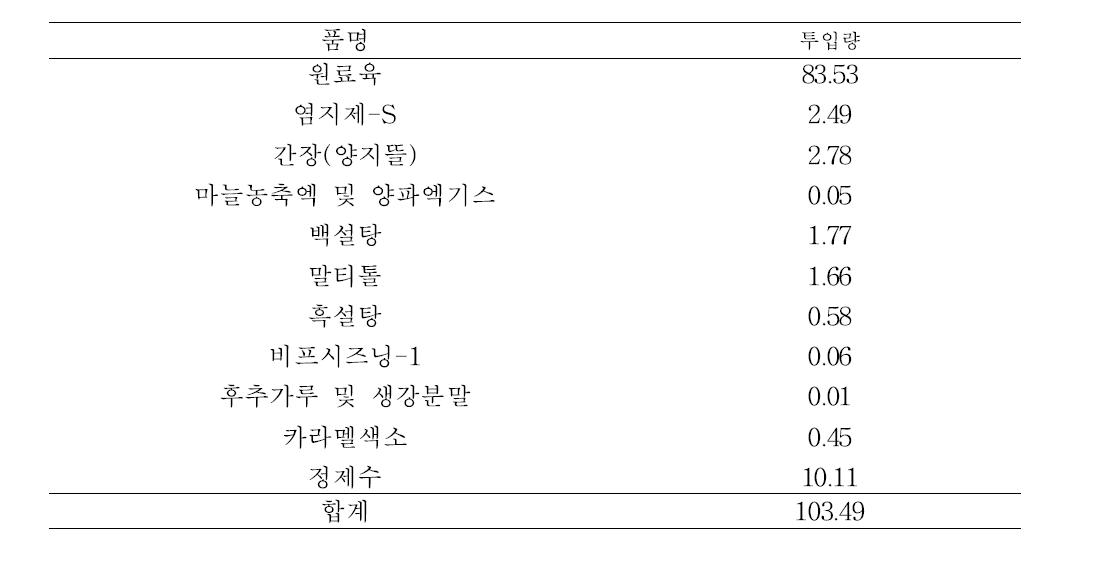 수육 제품 제조를 위한 원부재료 배합비