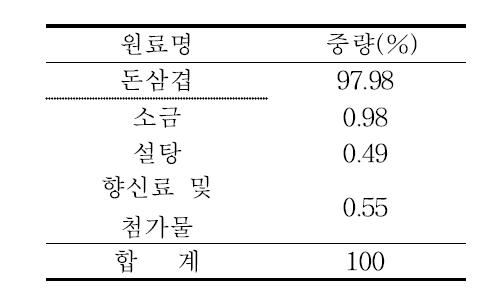 수육제품의 기본 배합비