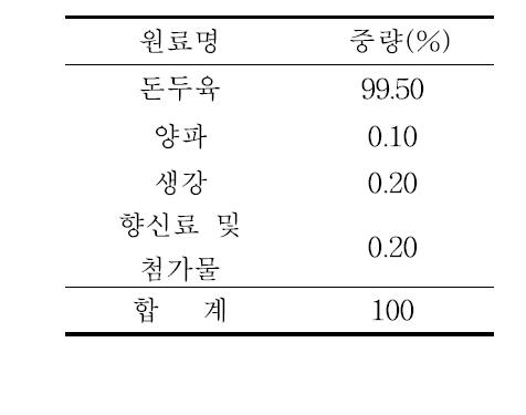 편육제품의 기본 배합비