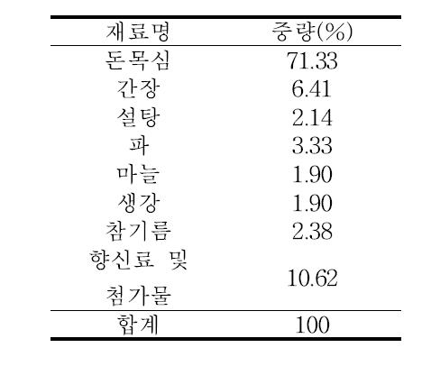 너비아니제품의 기본 배합비