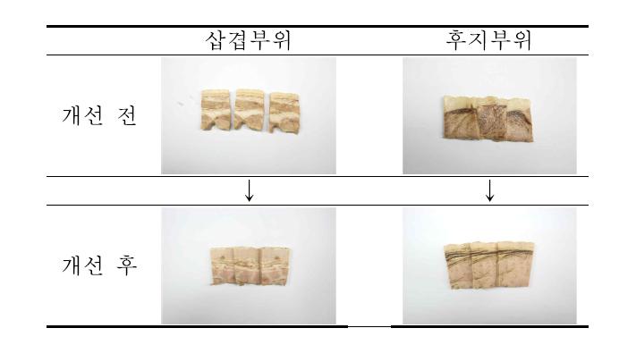 부위별로 제조한 수육제품의 외관