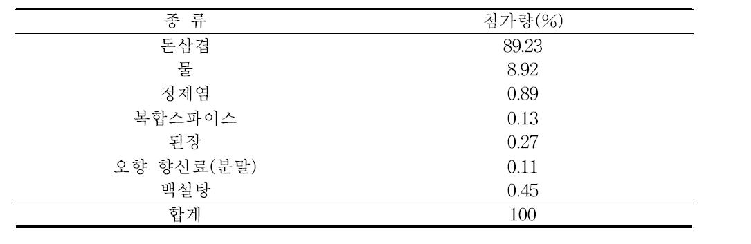 수육 제품의 배합비