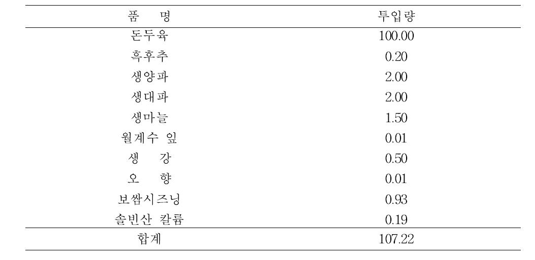 편육 제품 제조를 위한 원부재료 배합비