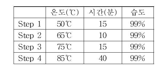 편육제품(1차살균)의 가열조건