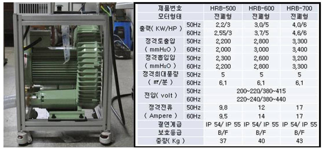 흡입이송을 위한 링블로워 제원