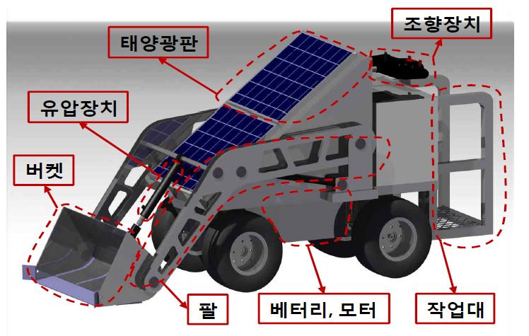 천일염 자동채염장치 렌더링