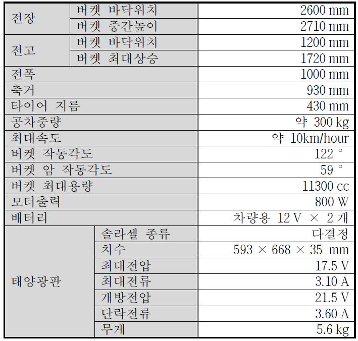 천일염 자동채염장치 재원