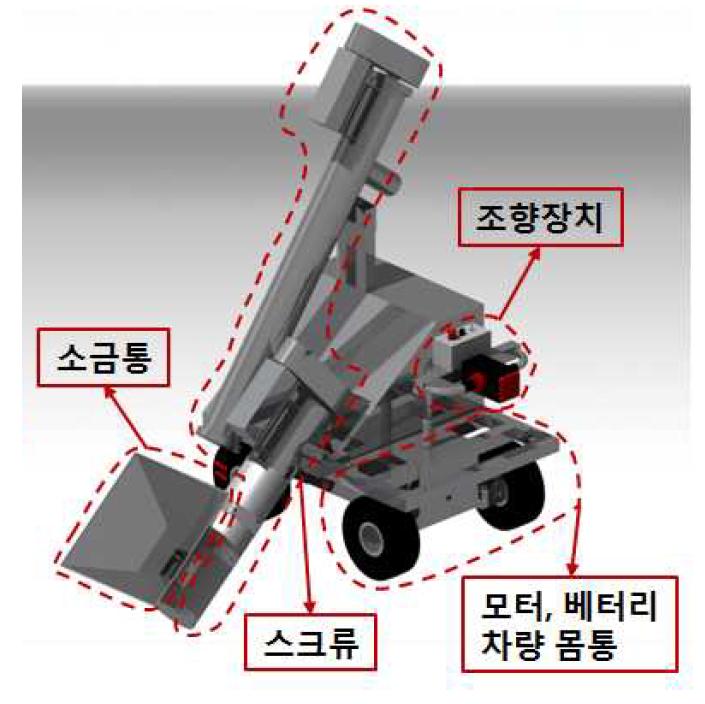 천일염 자동이송시스템 렌더링