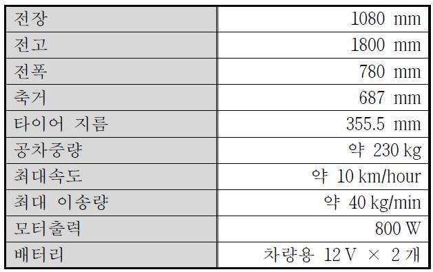 천일염 자동이송장치 재원