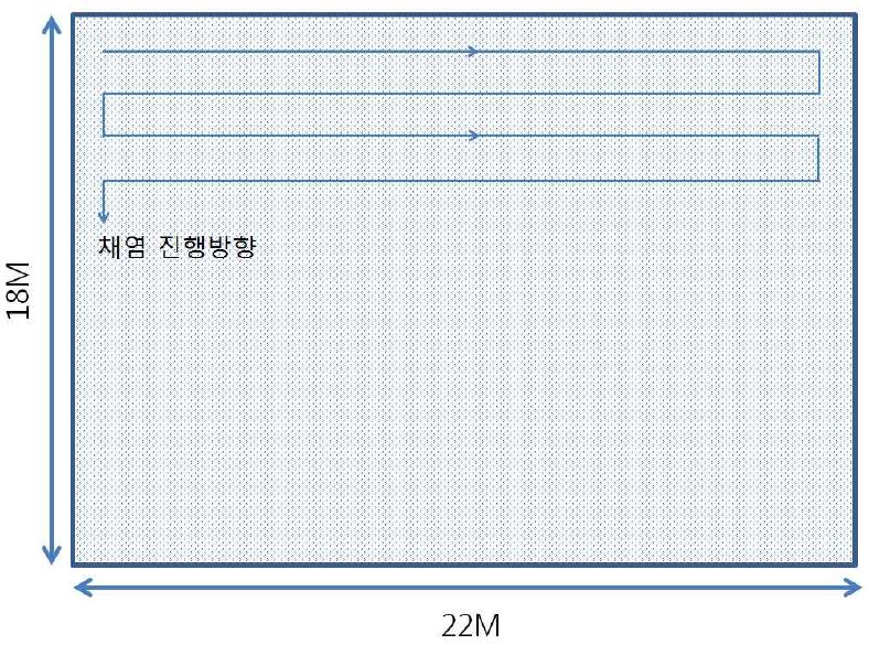 결정지에서의 채염 진행 방향 및 방법