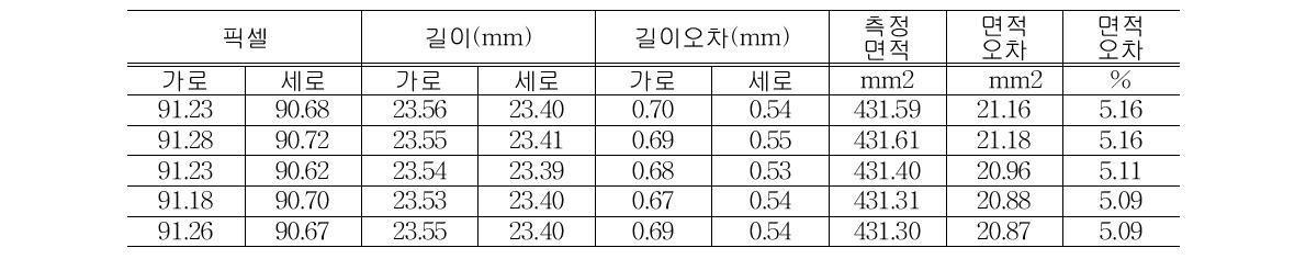 Thebottom rightofthemeasurementresultsofmodel2