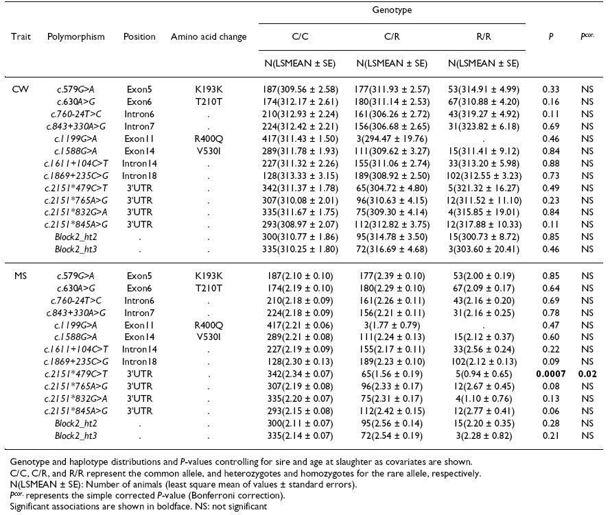 Association analyses of CAPN1 polymorphism with carcass traits among Korean native cattles