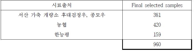 2차 validation 시료