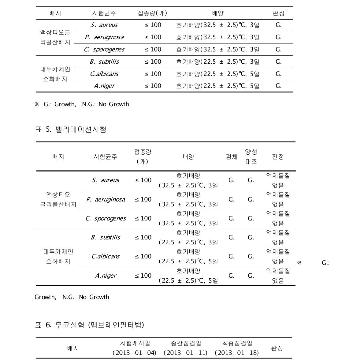 배지의 성능시험