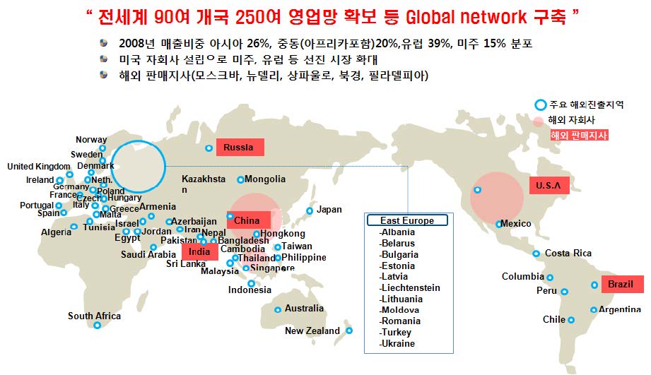 그림 19. (주)메타바이오메드가 가진 세계수출 시장망