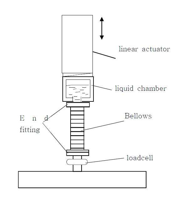 Schematic of fatigue test system with leak test apparatus