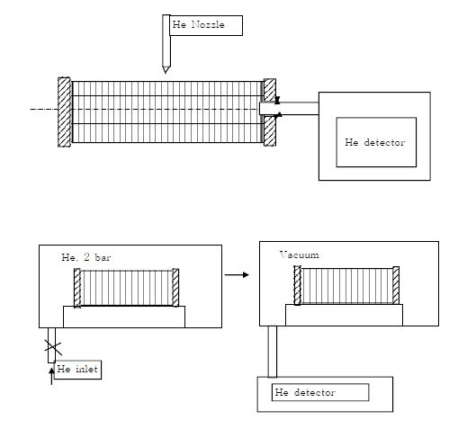 Principle of indirect He detector system