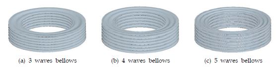 The shape of 3D bellows