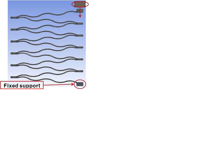 Boundary conditions of the bellows analysis