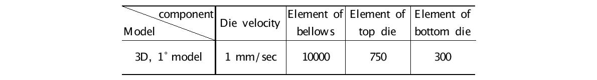 Boundary conditions of bellows