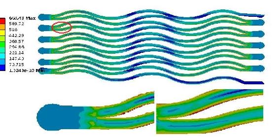 The stress analysis of 5 waves bellows