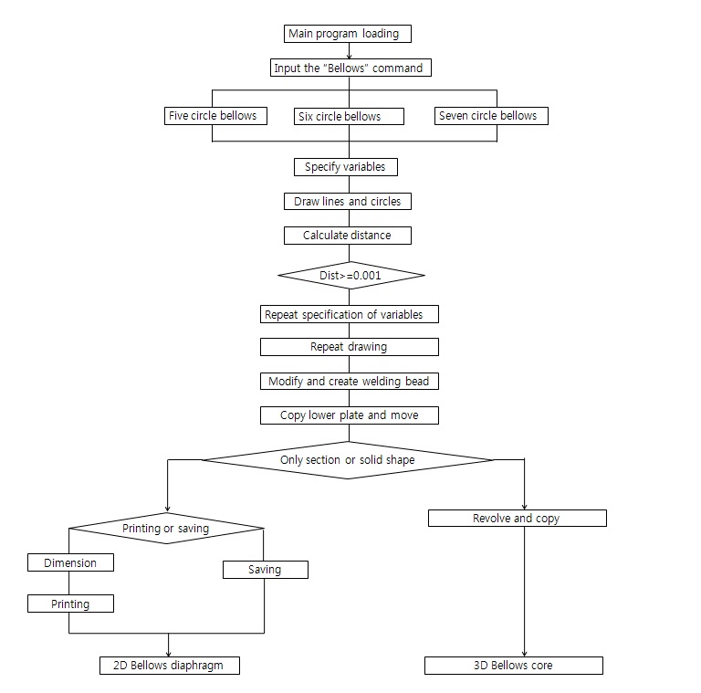 The consist of program