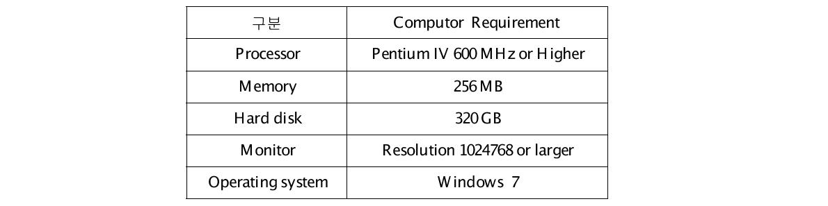 컴퓨터 최소 요구 사양