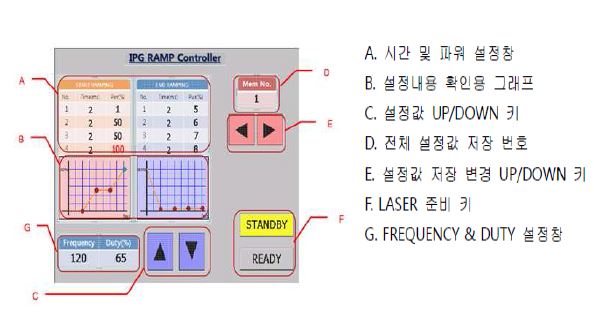 레이저 Ramp 제어 기능