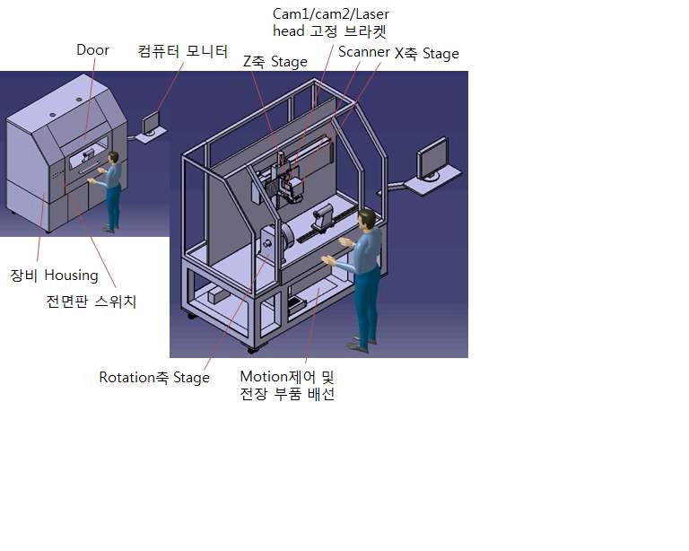 시스템 기본 구성 개념도