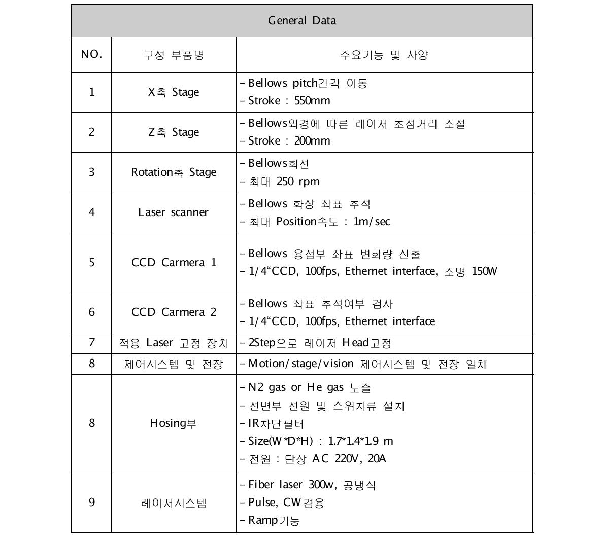 Bellows 용접장비의 주요 구성품 및 용도